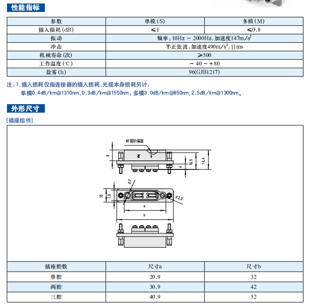 RP7 10 6