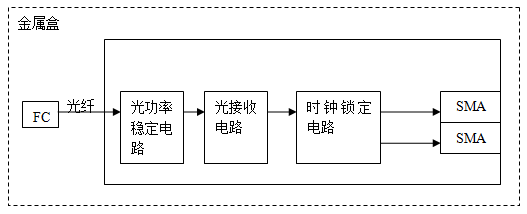 20MHz