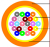 Technical specifications of optical cable products--FT-71-GJPFJV