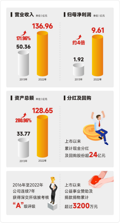 20082057hhrv 优德88·(中国区)官方网站